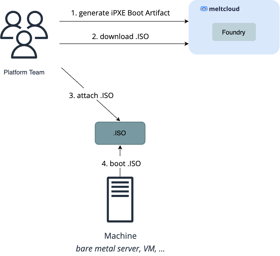 Boot Sequence ISO