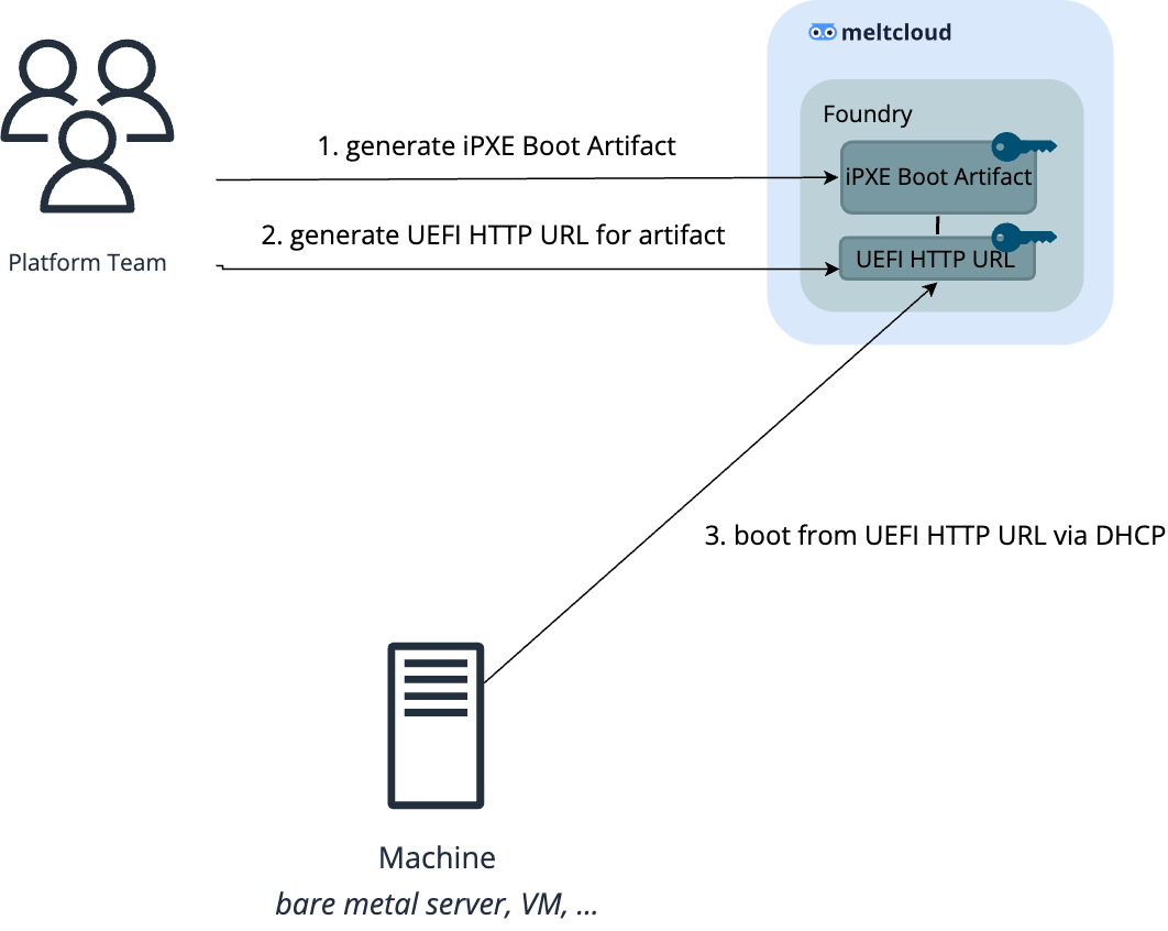 Boot Sequence UEFI HTTP Boot URL