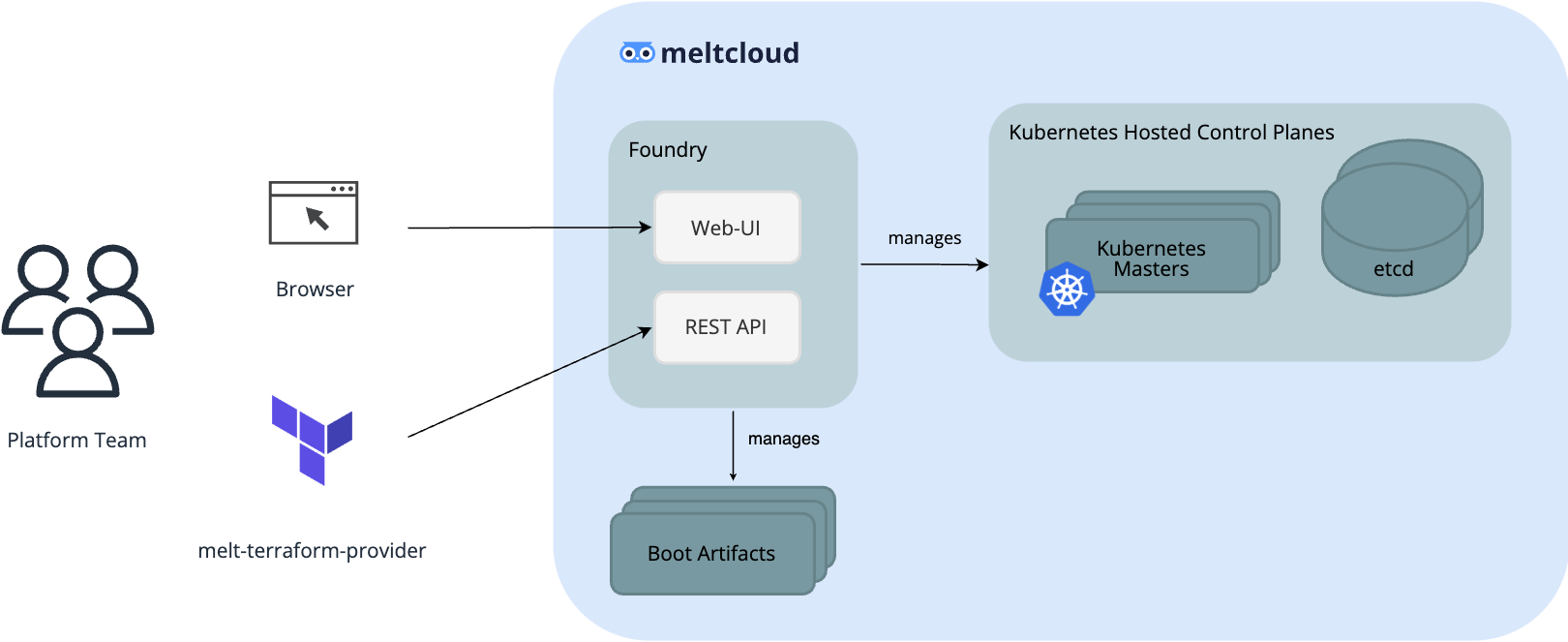 Big Picture – Overview