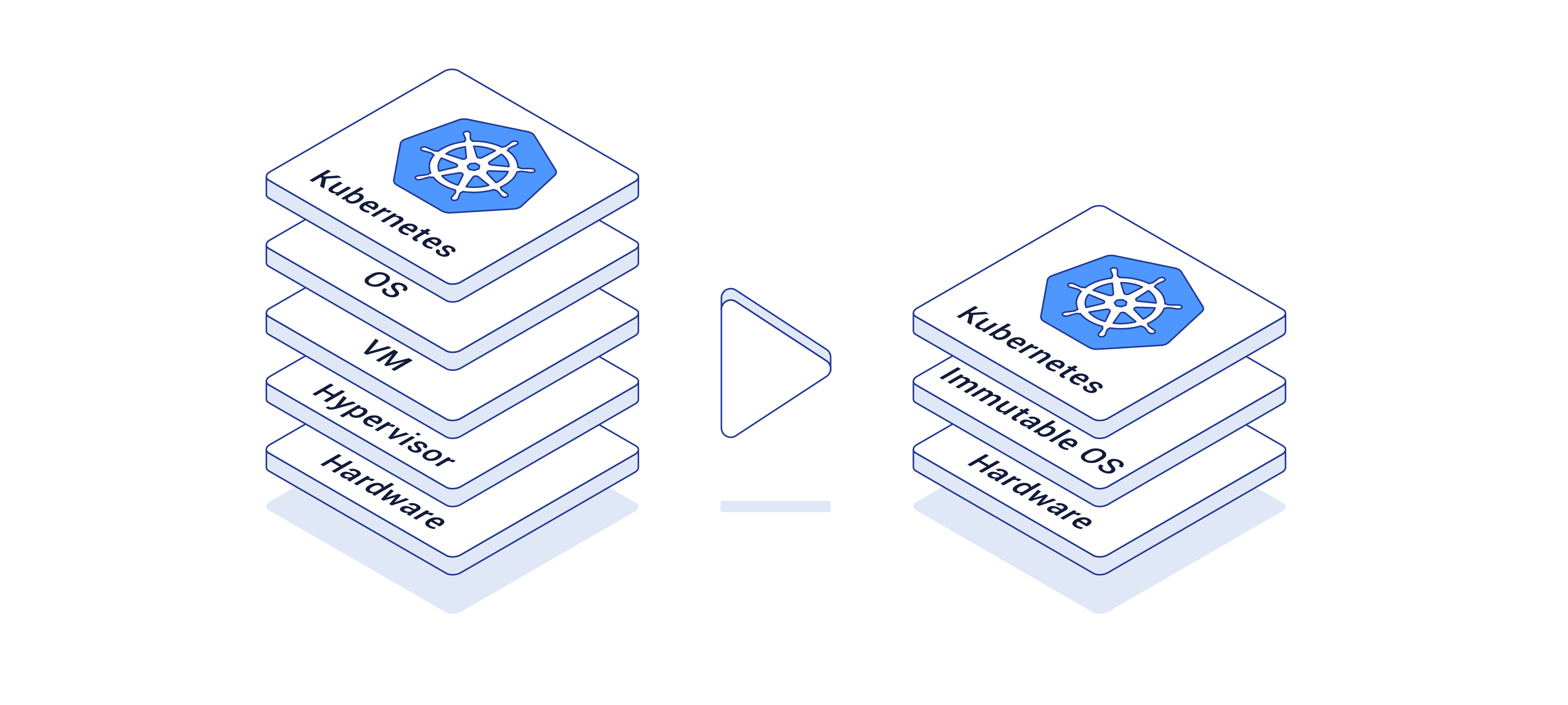Virtual vs Bare Metal Node
