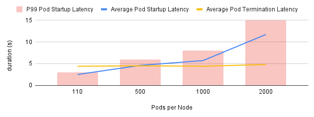 Scaling Impact