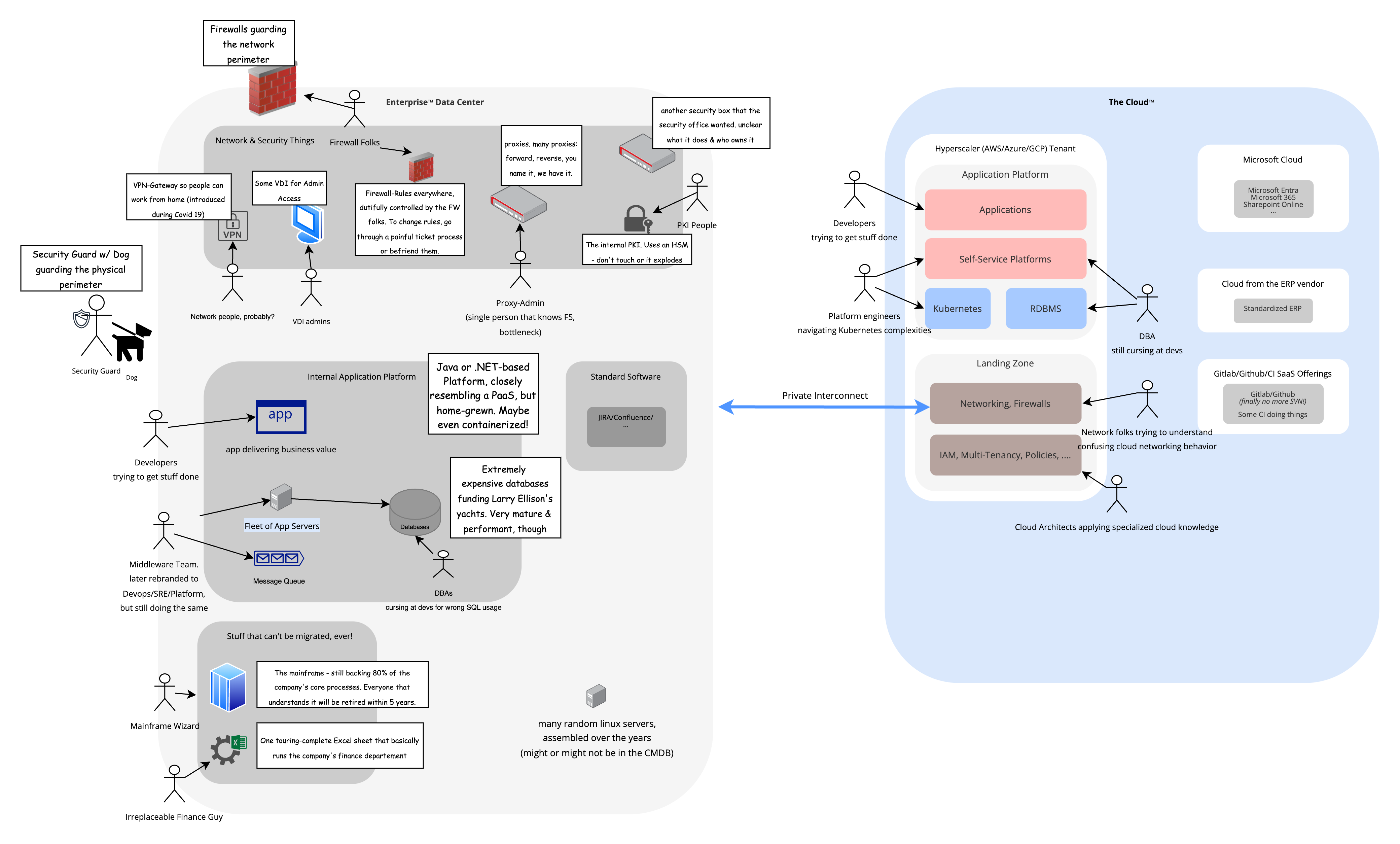 The Cloud Tenant - Platforms