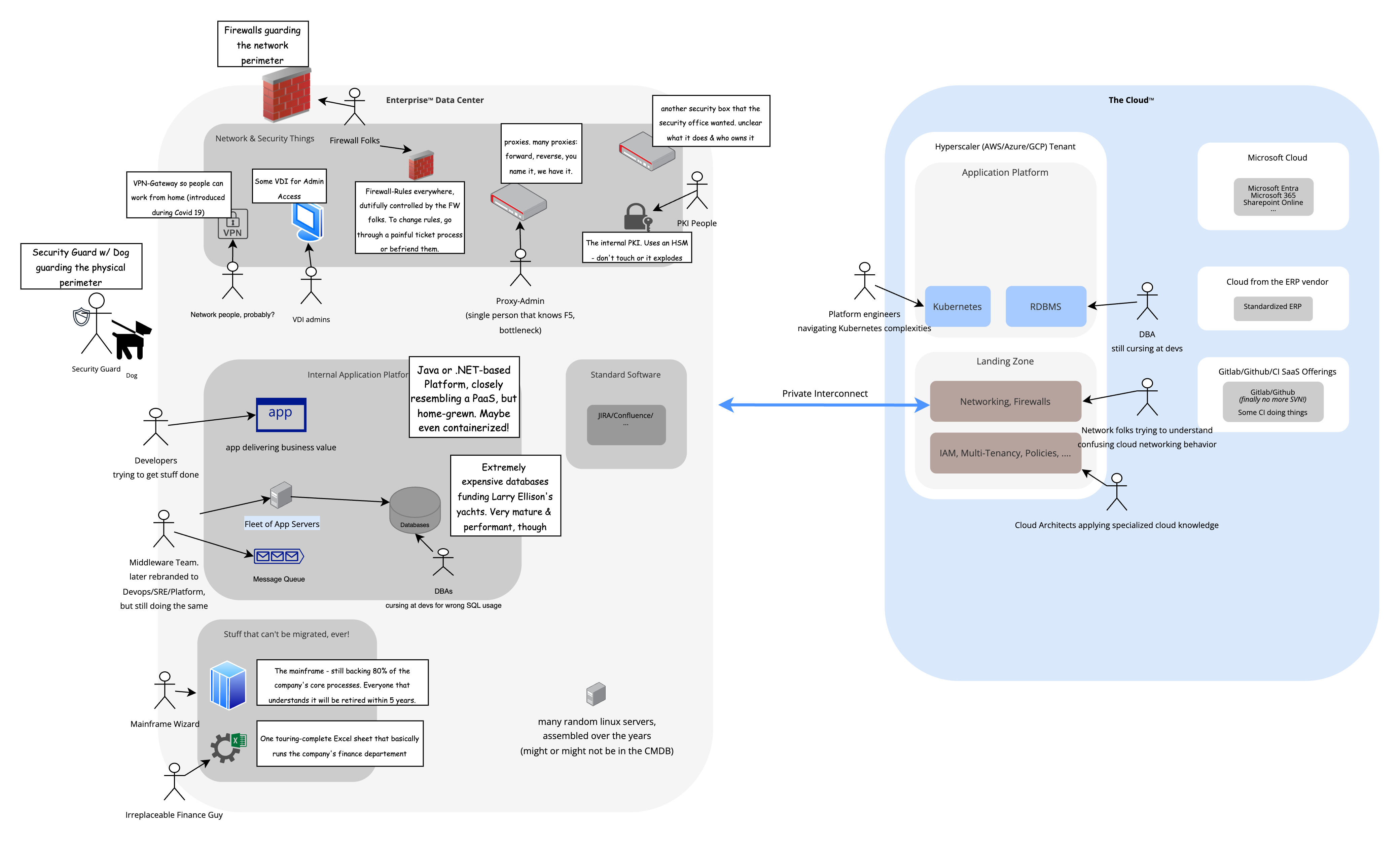 The Cloud Tenant - Kubernetes