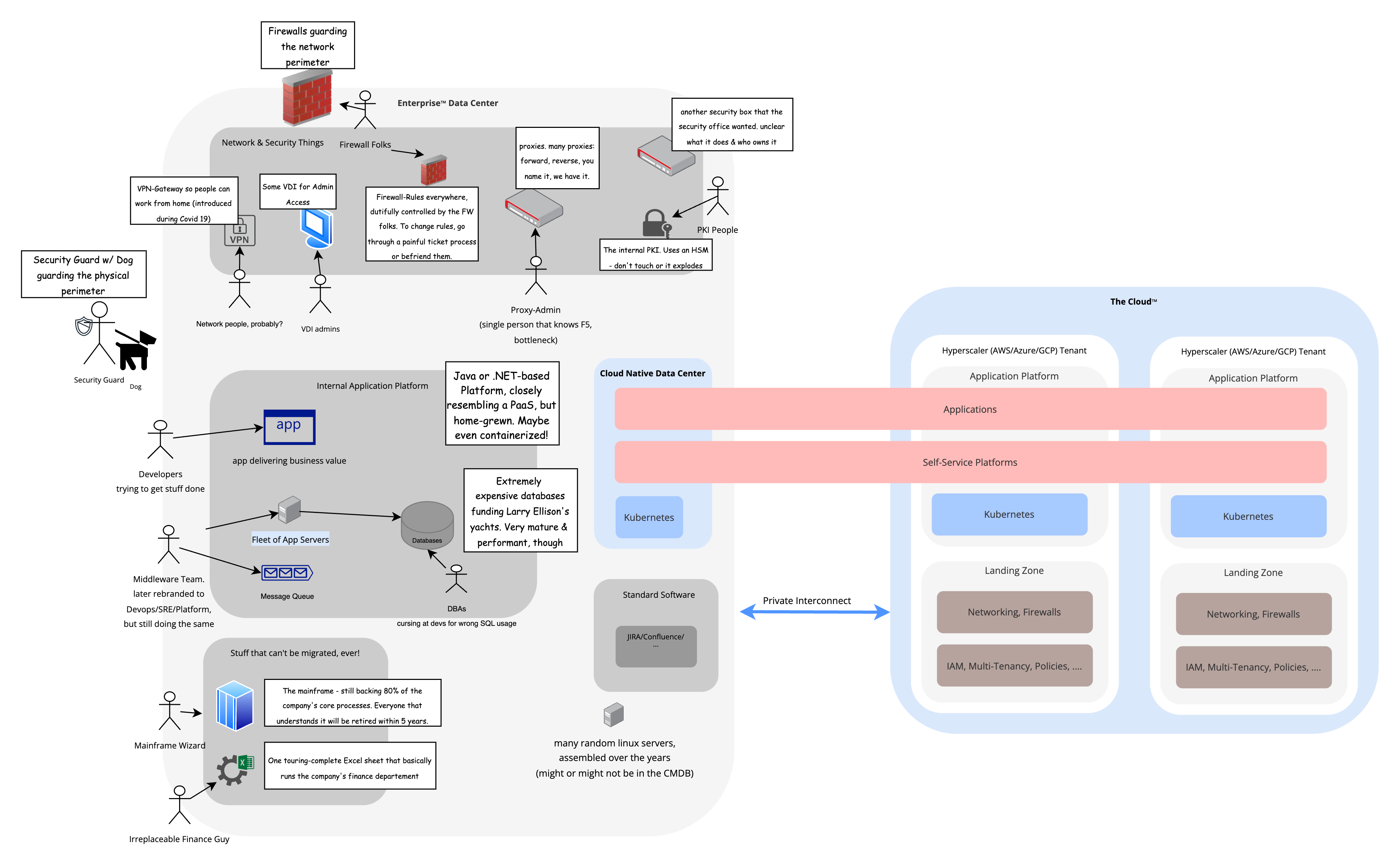 The Cloud Native Data Center