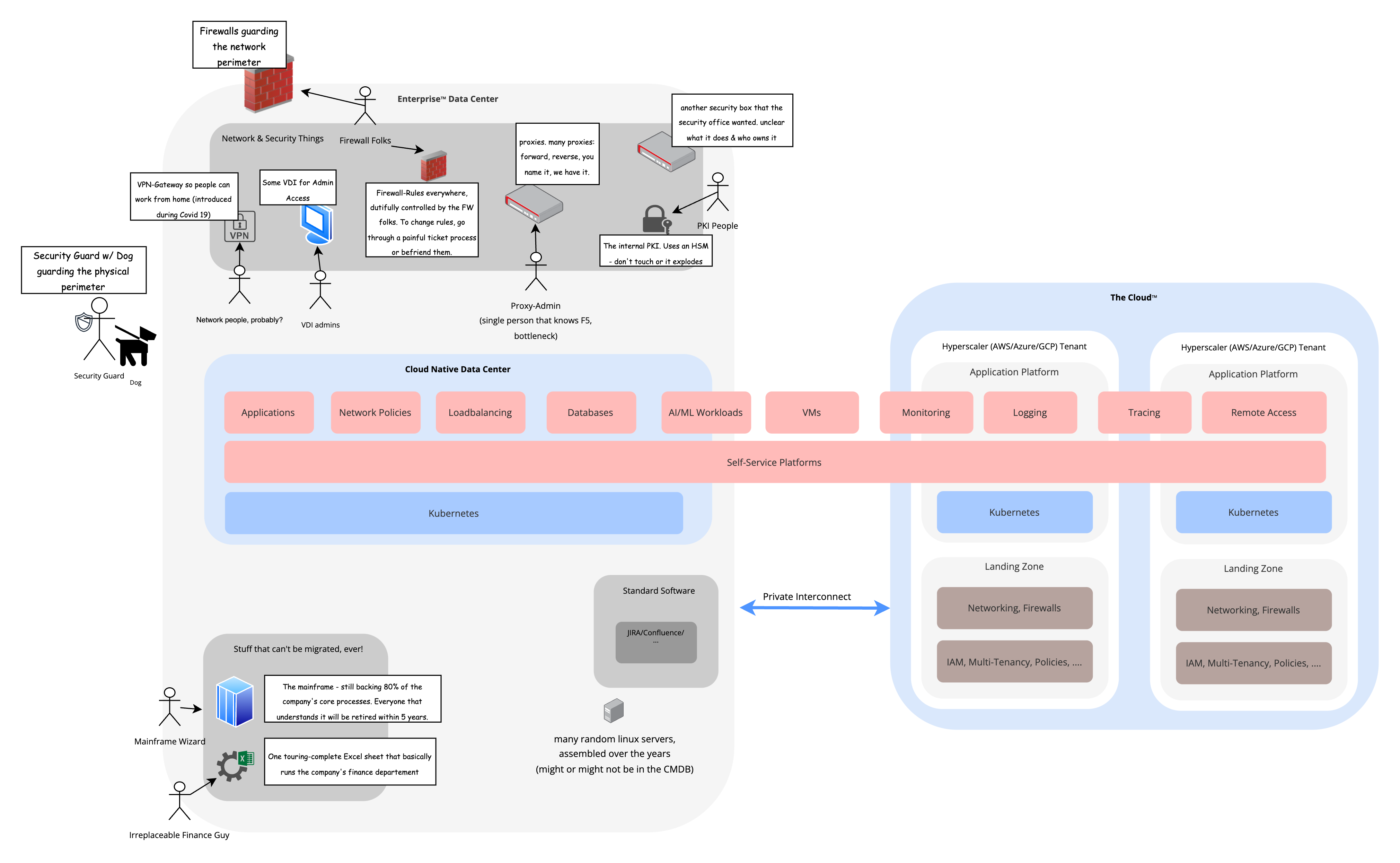 The Cloud Native Data Center