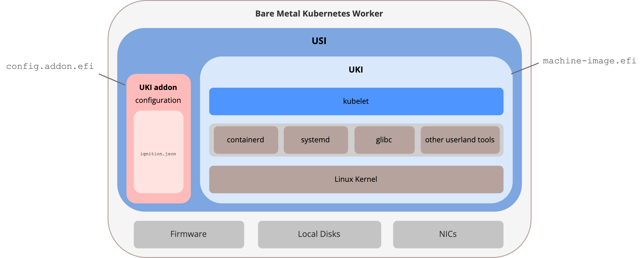USI